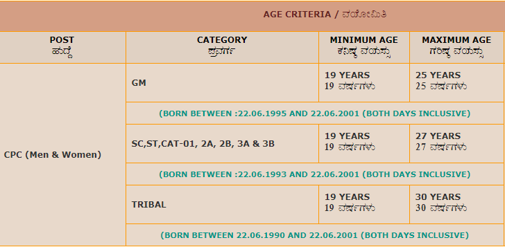 KSP CPC Age Criteria
